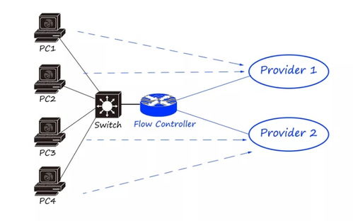 三秒搞定 搭建企業管理網絡所需的核心硬件設備