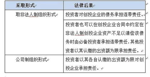 《外商投資創業投資企業管理規定》投資管理章節核心解讀與實踐要點