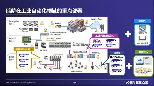 2025年瑞薩電子工業(yè)以太網(wǎng)技術(shù)日 連接未來，賦能智能制造